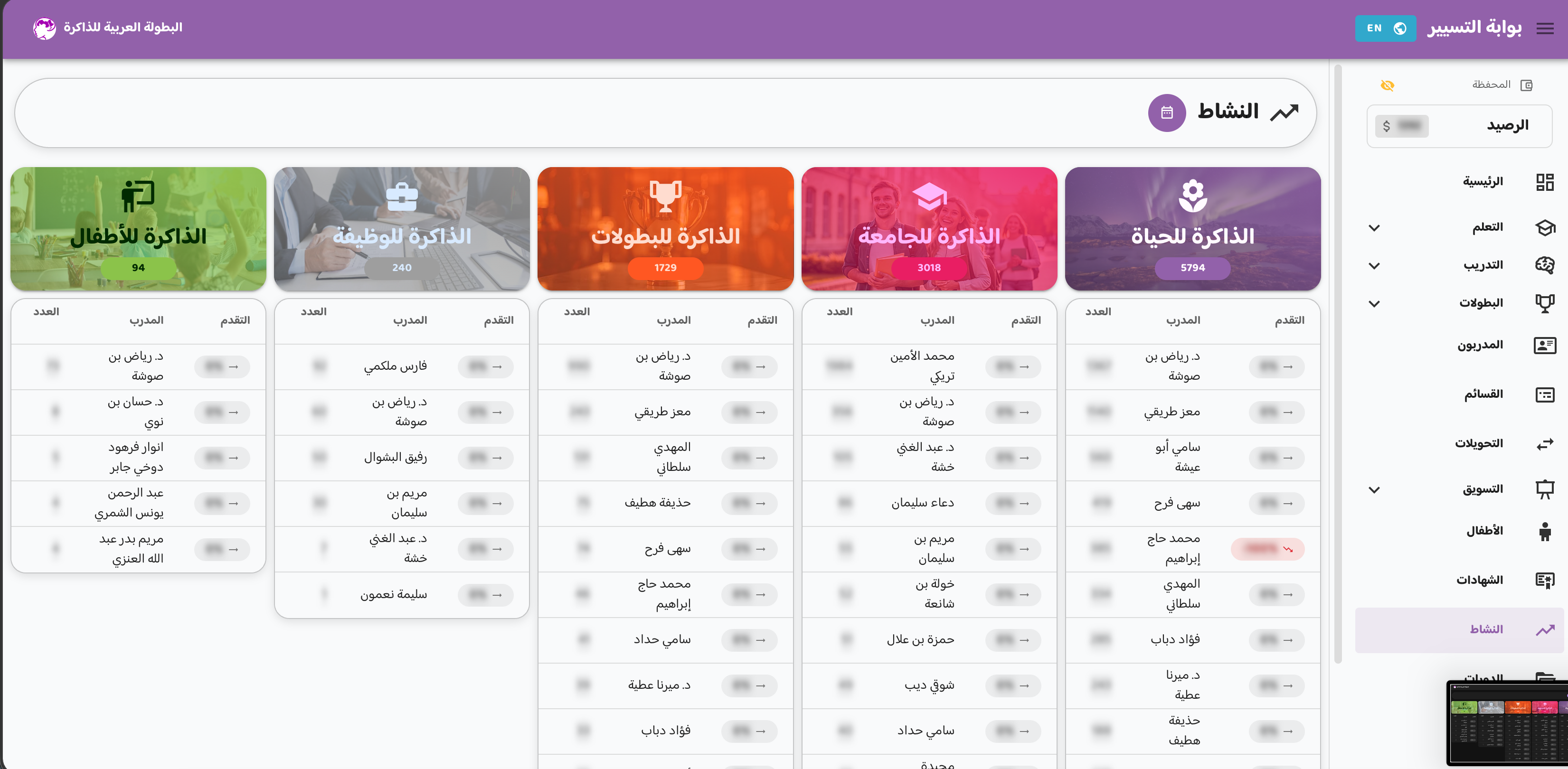 Trainers Management System